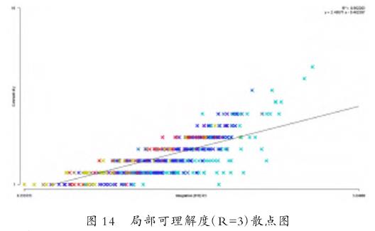 宁乡市华宝村空间特征参数分析