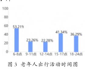 老年人出行时间特征分析