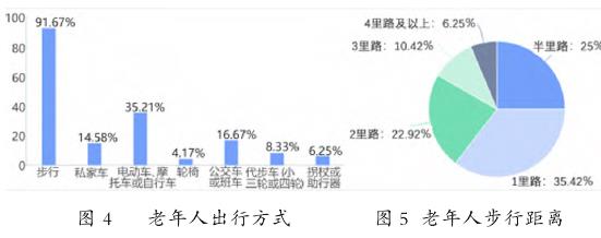 老年人出行空间特征分析