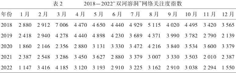 分析下的岩溶洞穴生态旅游研究