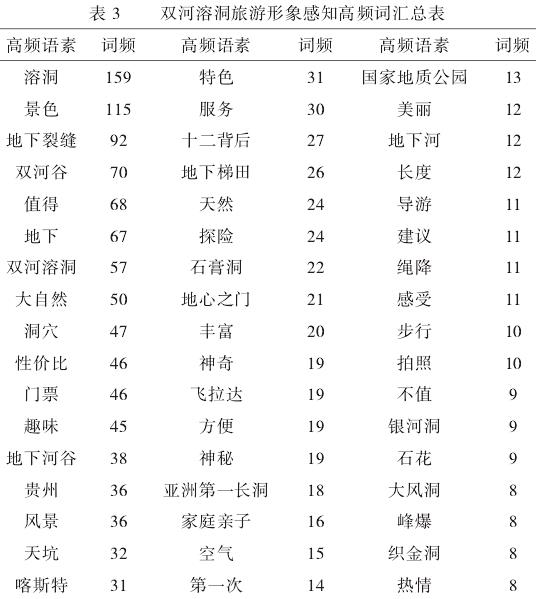 分析下的岩溶洞穴生态旅游研究