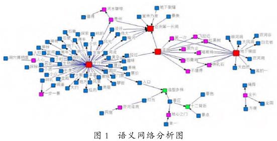 分析下的岩溶洞穴生态旅游研究