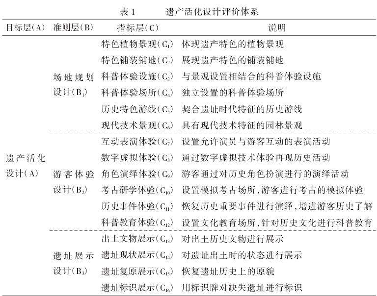 遗址公园遗产活化设计需求研究