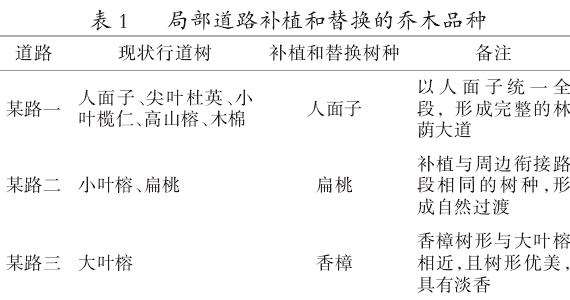 基于弹性思维的罗湖区旧有道路景观改造策略