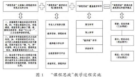 手绘效果图表现技法课程的教学实施