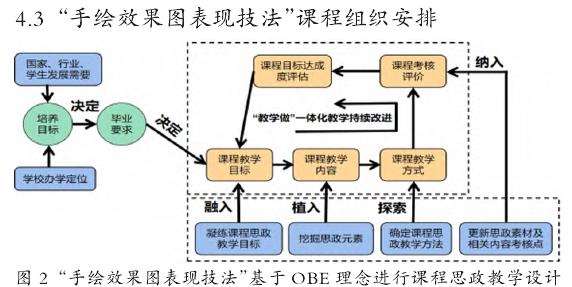 结合专业课程特点做好思政元素的教学设计