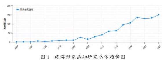 基于网络文本的滕王阁景区旅游形象感知和优化研究