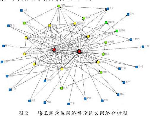 滕王阁景区整体感知形象分析