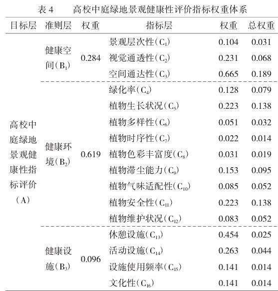 健康视角下高校中庭绿地景观营造策略研究