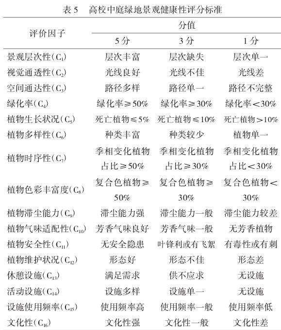 武汉工程大学中庭健康性评价结果