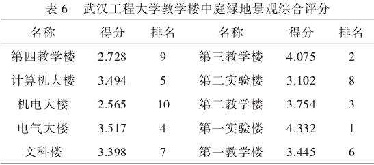 健康视角下高校中庭绿地景观营造策略研究