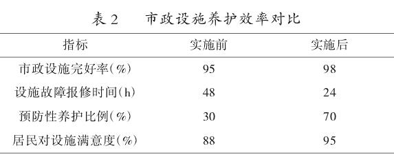 市政设施养护效率得到提高