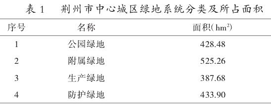 荆州市中心城区绿地景观生态特征及生态建设对策