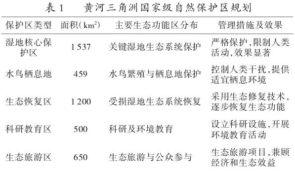 湿地保护与恢复的现状与挑战