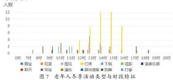 老年人冬季活动类型与时段特征