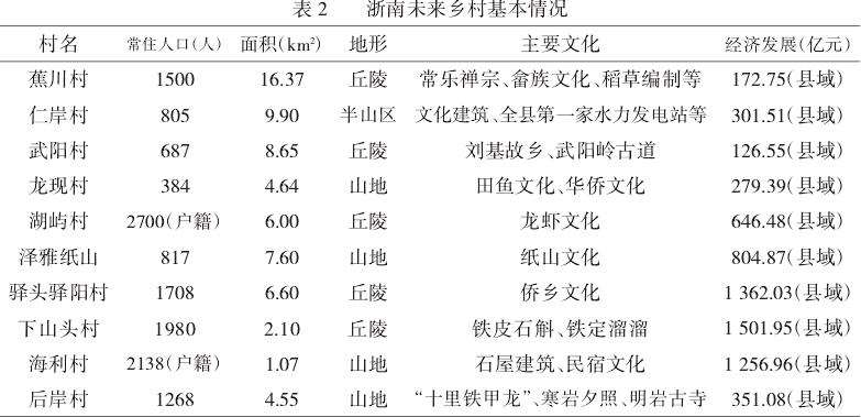 指标权重的分配与具体应用