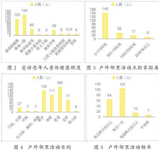 未来乡村户外邻里空间使用评价