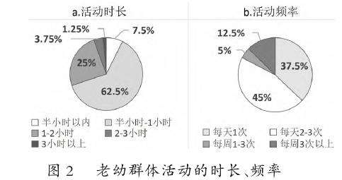 老幼代际共享下北海市社区公共空间的现状研究