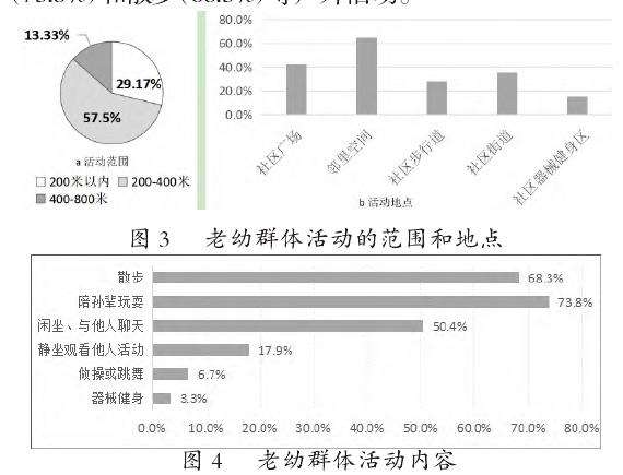 老幼代际共享下北海市社区公共空间的现状研究