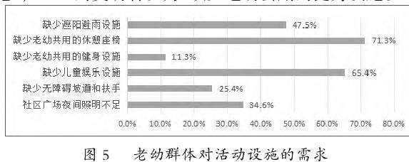 老幼代际共享下北海市社区公共空间的现状研究