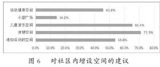 老幼代际共享下北海市社区公共空间的现状研究