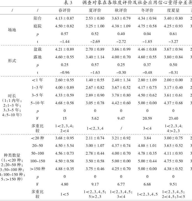 盆栽多肉植物对公众身心健康的影响研究