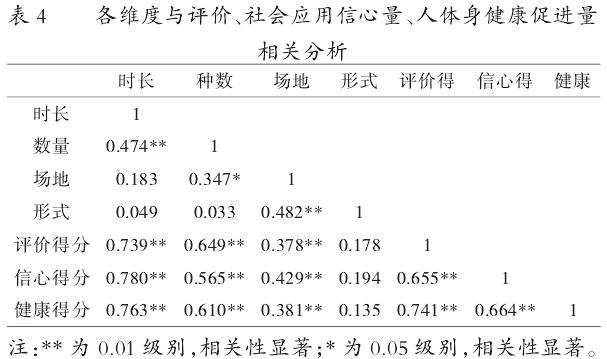 盆栽多肉植物对公众身心健康的影响研究