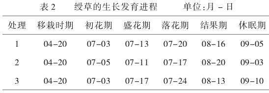 不同栽培基质对绶草植物学性状的影响