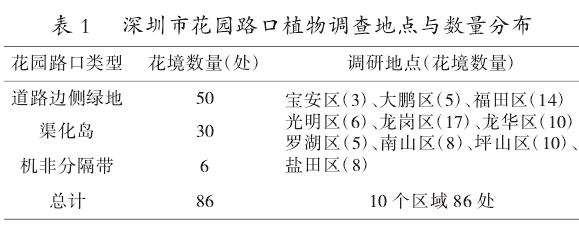 深圳市花园路口植物应用调查