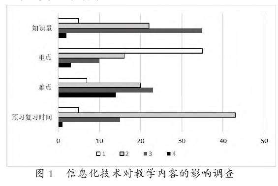 信息化技术对教学内容的影响