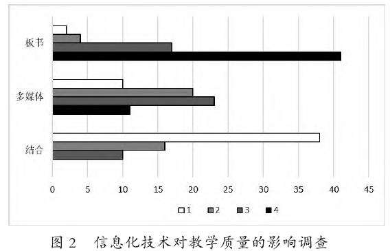 信息化技术对教学内容的影响