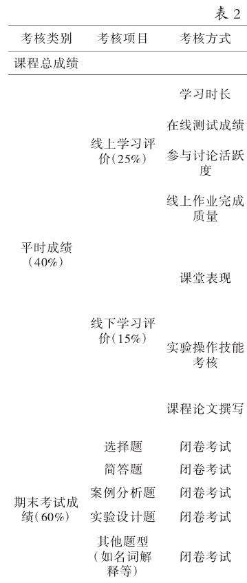 混合式教学的多元化教学评价体系建立