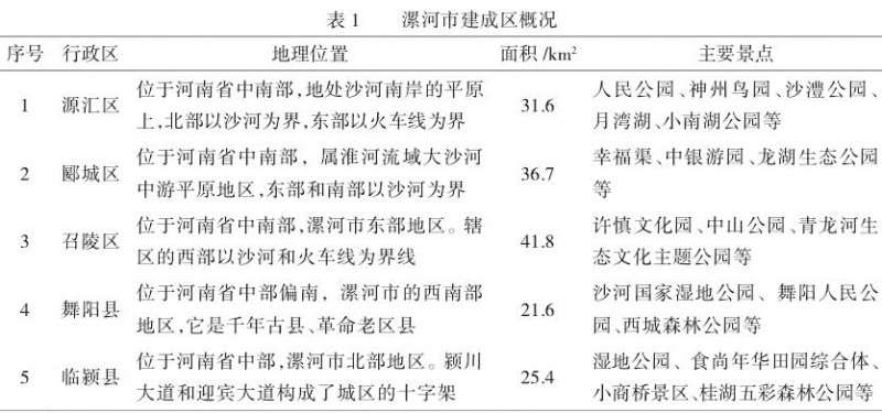 漯河市建成区概况