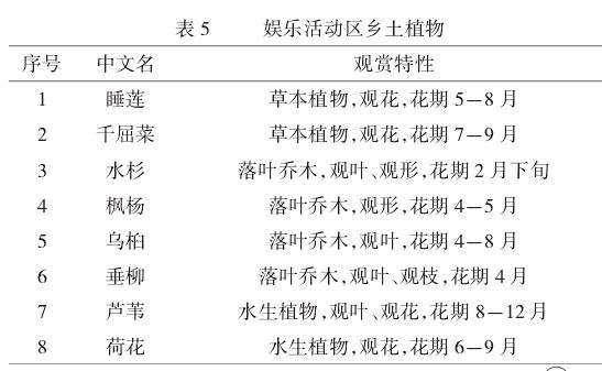 滨水景观区乡土植物配置