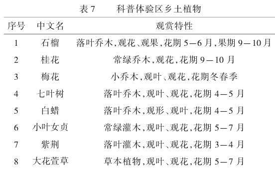 科普体验区乡土植物配置