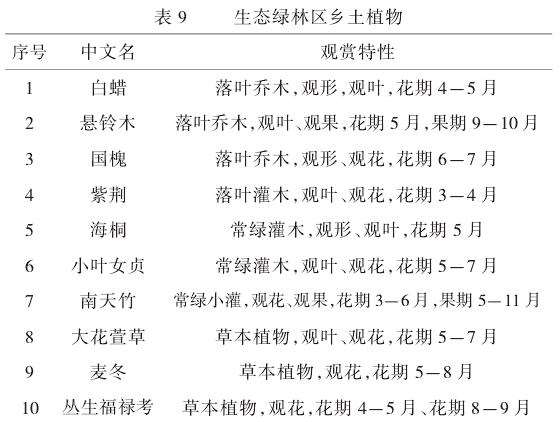 休憩观赏区乡土植物配置