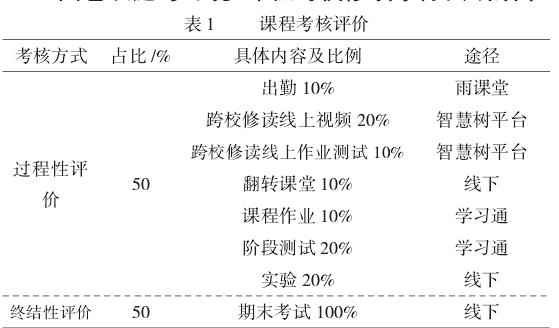 新农科背景下跨校修读学分课程教学与实践