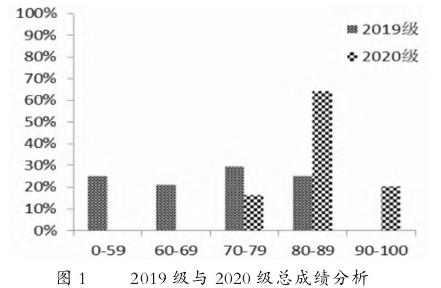 园艺设施与环境课程跨校修读学分实践效果