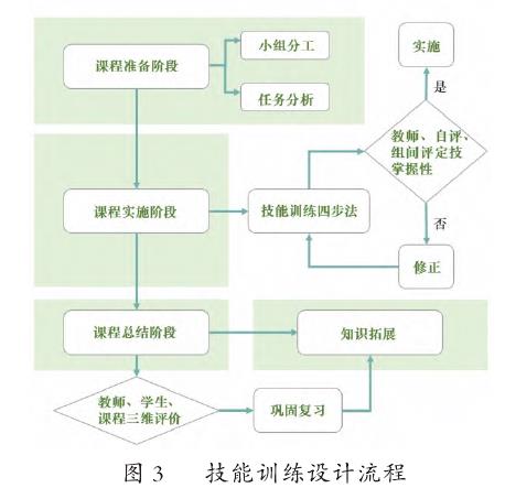 以花卉栽培技术课程为例