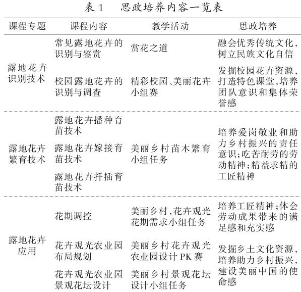 信息化背景下农学类实训课程教学设计