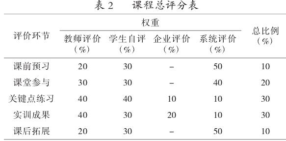 考核与评价方式改革