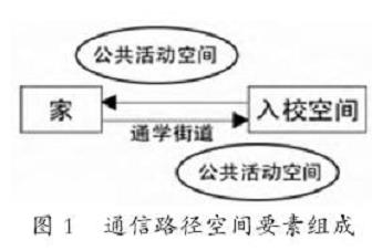 以儿童友好为导向的城市通学路径空间优化策略