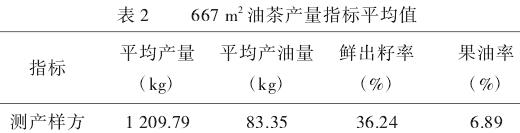 油茶产量