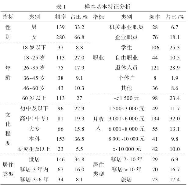 问卷设计与变量测量