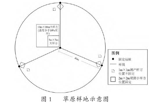 云南省漾濞县草原资源现状及发展建议