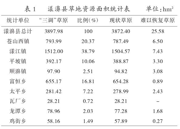 云南省漾濞县草原资源现状及发展建议