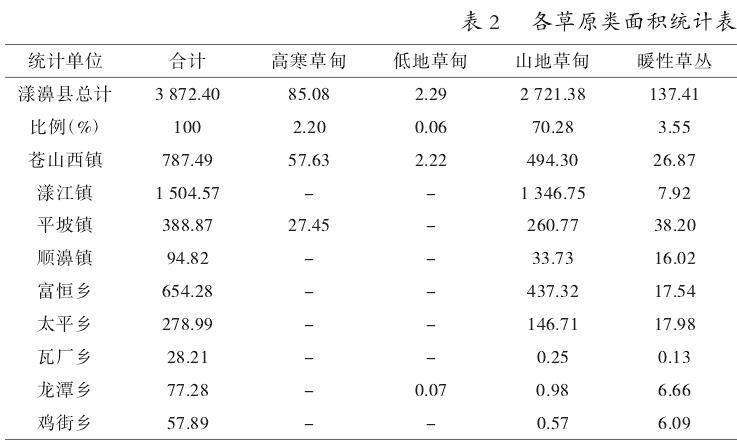 云南省漾濞县草原资源现状及发展建议