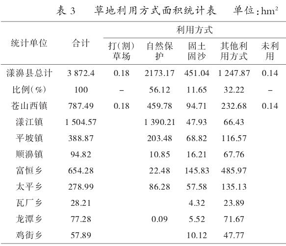 云南省漾濞县草原资源现状及发展建议