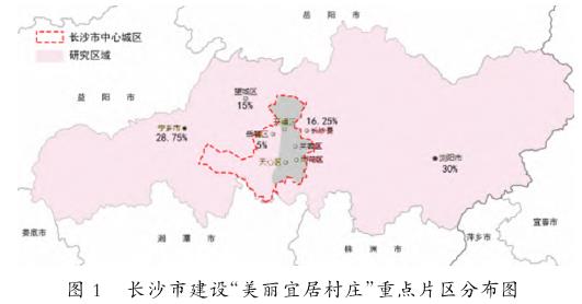 长沙地区乡村庭院概况