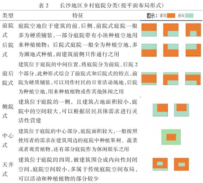 现状梳理与问题总结